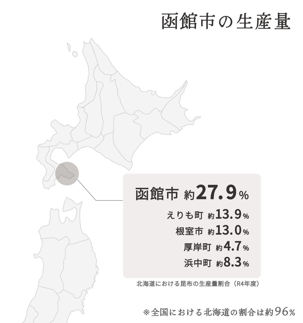 地域別の生産量の図